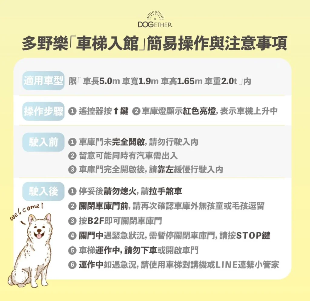 LINE ALBUM 停車資訊 220301 2